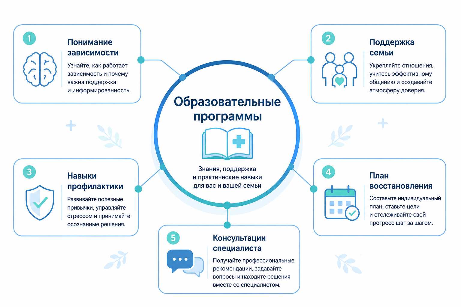 Лечение наркомании Помощь при передозировке инфографика